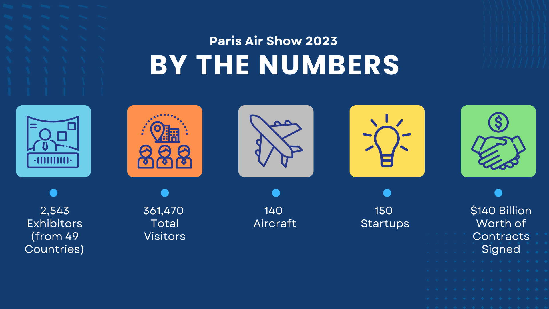 Paris Air Show Graphic for Ergoseal